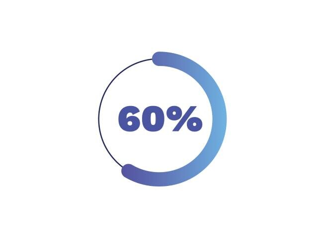 60% of Arkema sales will contribute to UN Sustainable Development Goals by 2030